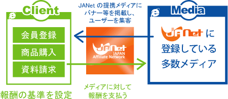 アフィリエイト広告とは